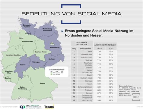 Grafik Social Media Atlas 2014 2015 Social Media Nutzung Nach