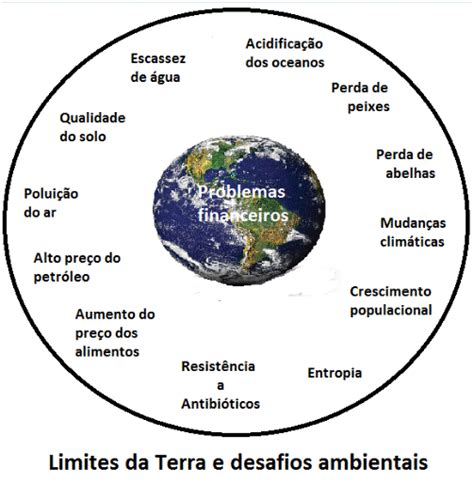 EA Nosso Futuro Comum César Torres Os limites da Terra e os