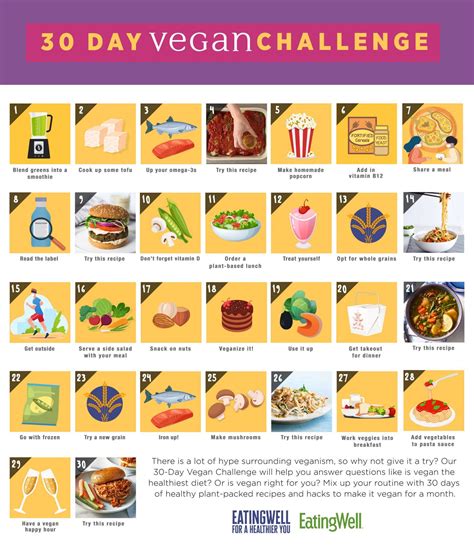 Vegan Challenge Artofit