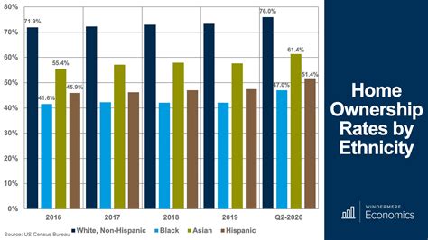 Making Sense Of The Headlines Homeownership Rates In Inman