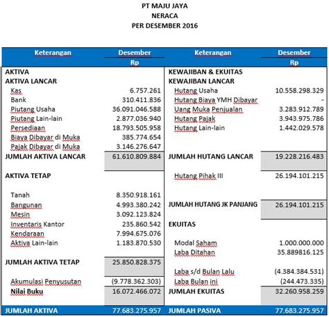 Cara Membuat Laporan Cash Flow Zahir Accounting Blog