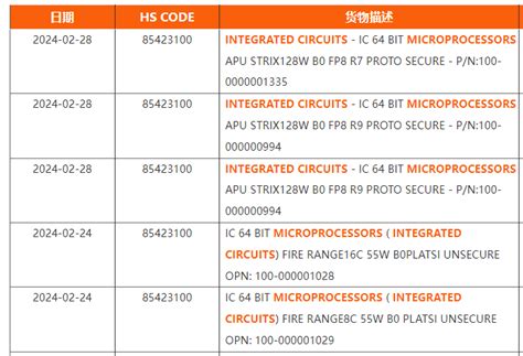 Amd Zen Ryzen Mobility Cpus Leak Out Fire Range In To Core