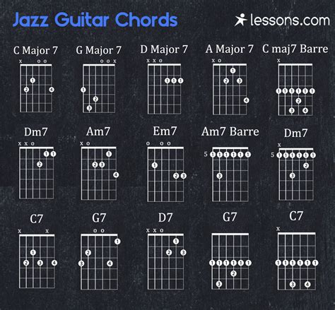 Jazz piano chord progressions easy chord charts - msawriter