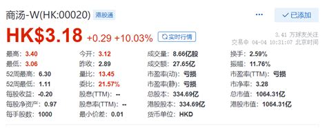 港股chatgpt概念股开盘走强 商汤 W涨超10 年度 亏损 财经