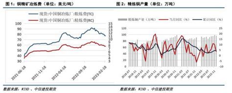 沪铜月报：紧缩担忧升温，铜价短期窄幅震荡预期高于美国