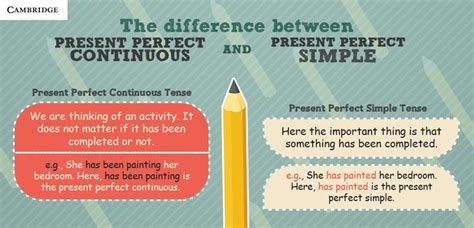 Present Perfect Simple Vs Continuous