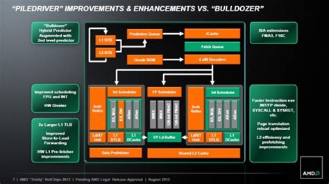 Amd Lanza Oficialmente Sus Procesadores Amd Fx Vishera” Datos