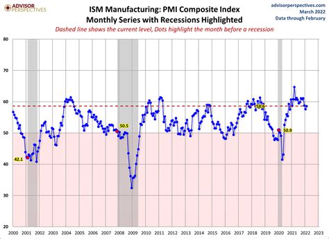 Kansas City Fed Survey Record Growth In March Seeking Alpha