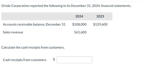 Solved Oriole Corporation Reported The Following In Its Chegg