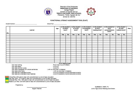 flat rating sheet  applied linguistics human communication