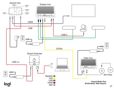 Logitech Video Conferencing Product Wiring Diagram Ppt