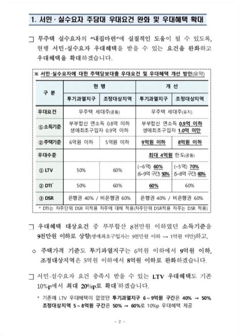 블라인드 부동산 실수요자 Ltv완화 대출 소득기준 무조건 부부합산기준이야ㅠ