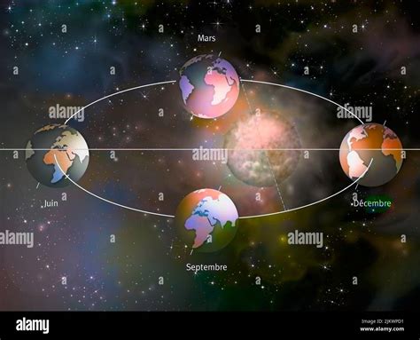 Earth Orbit Around Sun Hi Res Stock Photography And Images Alamy