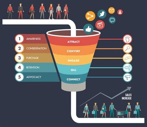 ACCEDOR Marketing Lead Generation Sales Funnel Sales Pipeline