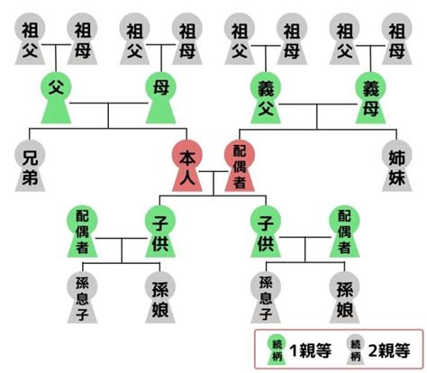 喪中はがきを出す範囲はどこまで？いつまでに出せばよいかについても解説 フタバコ 年賀状のお役立ち情報サイト