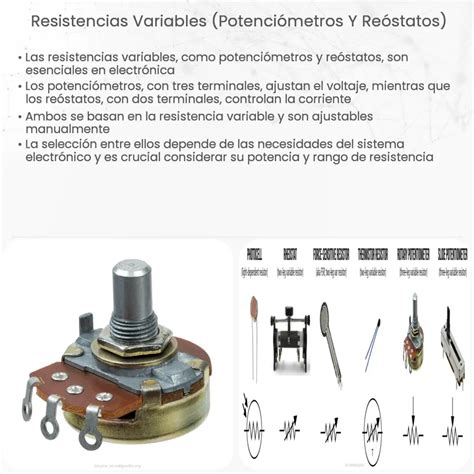 Resistencias variables Potenciómetros y reóstatos How it works