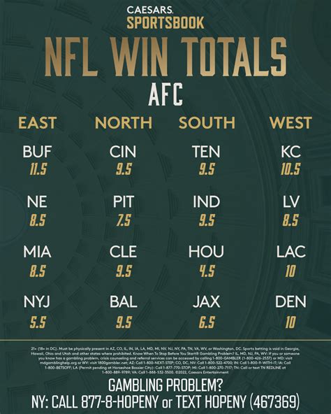 2024 Nfl Season Team Win Loss Records By Team Vitia Jillayne