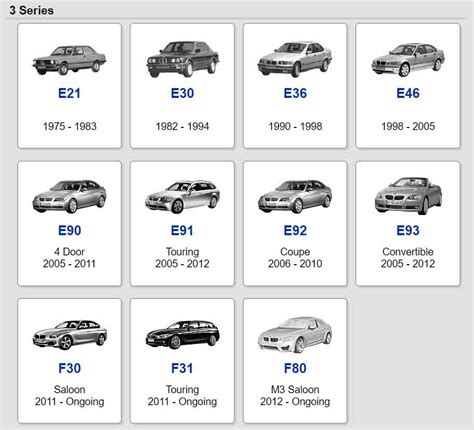 Bmw Diagnostic Codes And Meanings