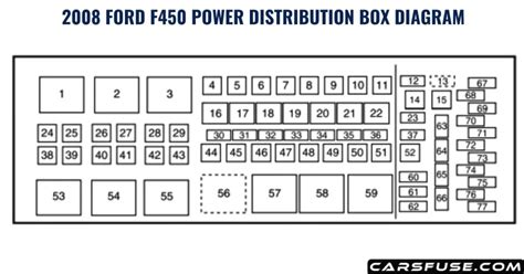 2008 Ford F450 Fuse Box Diagram