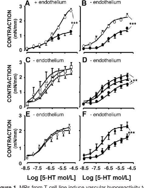 Figure 1 From Upregulation Of Proinflammatory Proteins Through NF B