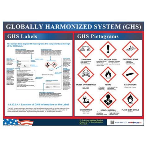 Ghs Globally Harmonized System Label And Pictogram Poster