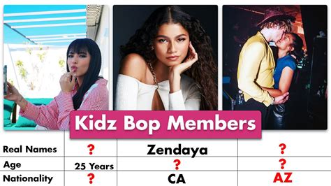 Kidz Bop Members Real Names And Ages 2022 YouTube