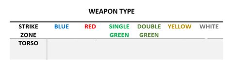 Combat Quick Reference Chart 1 Torso Diagram Quizlet