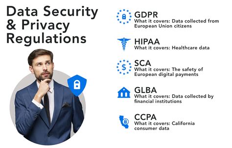 How To Secure Data The Ultimate Guide To Secure Data Collection