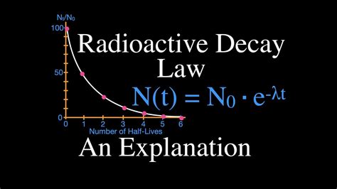 Radioactivity Form 4 Chemistry Notes