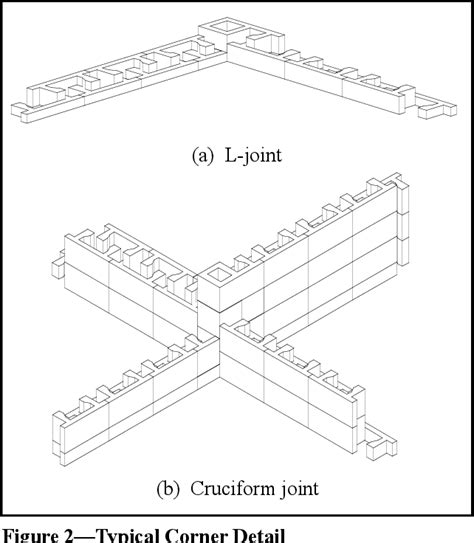 Pdf Development And Evaluation Of Hollow Concrete Interlocking Block