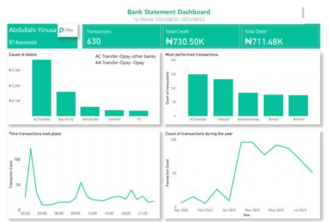 Bank Statement Analysis Bank Statement Analysis Showing What By Abdullahi Yinusa Medium