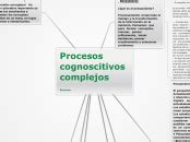 Procesos Cognoscitivos Complejos Mind Map