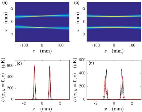 Color Online A Intensity Distribution Of The Hollow Bessel Beam