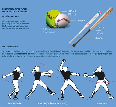 Béisbol Enciclopedia Deportiva Olimpiadas Tokio 2021