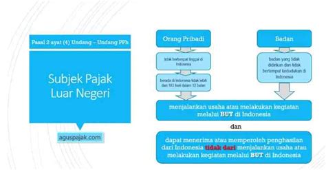 Perpajakan Internasional Objek Pajak Penghasilan Dan Konsep 3m Dalam