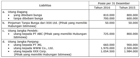 Cara Menghitung Rasio Perbandingan 2021