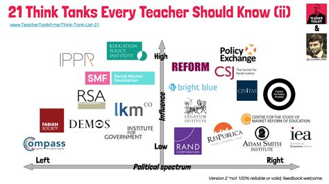 Think Tanks Every Teacher Should Know