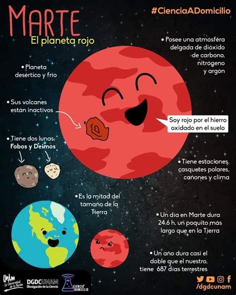 Pin De Constanza En Apuntes Caracteristicas De Los Planetas