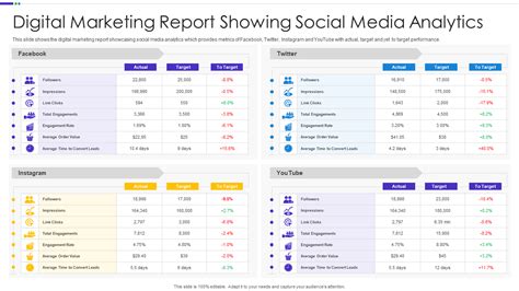 Top 10 Social Media Analytics Templates With Samples And Examples