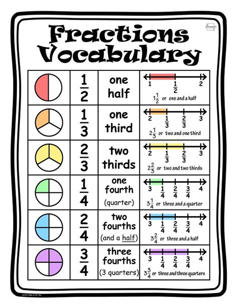 Fractions And Numbers Worksheet With The Words Fractions And Numbers On It