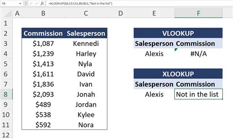 XLOOKUP Vs VLOOKUP Key Differences Career Principles