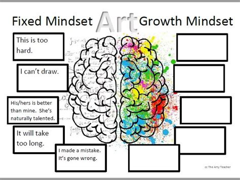 Growth Mindset In Art Education Teach Drawing Teaching Resources