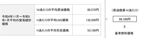 燃料費調整制度とは｜燃料費調整制度（個人）2｜東京電力エナジーパートナー株式会社