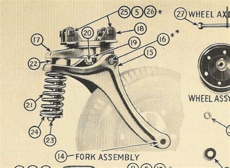 Diagram of Car's Front Suspension Parts and Functions