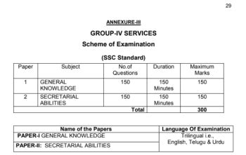 TSPSC Group 4 Syllabus 2023 Check Paper 1 2 Exam Pattern PuzzlesHuB