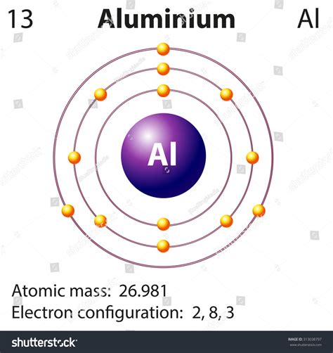 Aluminum Atomic Structure