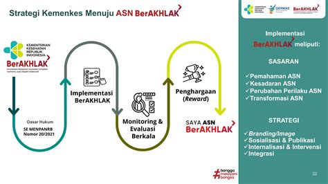 Implementasi Core Values ASN BerAKHLAK Employee Branding Bangga