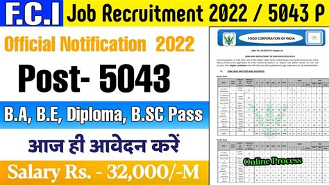 FCI Recruitment 2022 FCI Job Vacancy 2022 Age Salary Salection