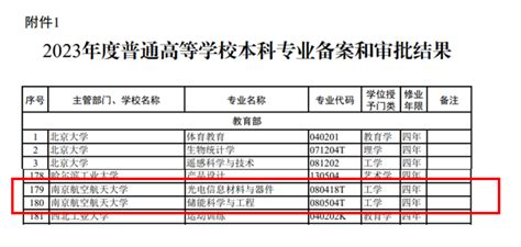 我校获批2个新增备案本科专业