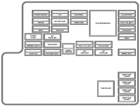 2023 Chevy Malibu Trunk Fuse Box Diagram